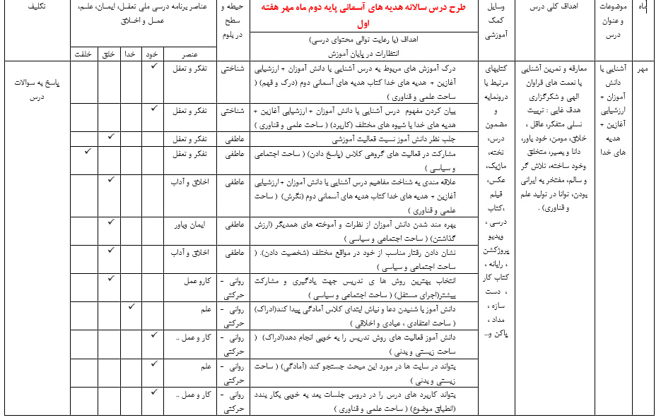 دانلود طرح درس سالانه هدیه های آسمانی دوم ابتدایی